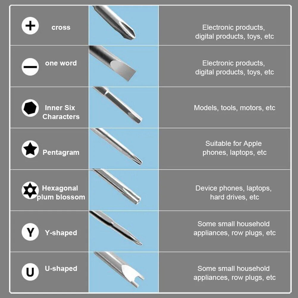 115 in 1 Magnetic Screwdriver Kit Computer Laptop Repair Kit Precision Screwdri image 3